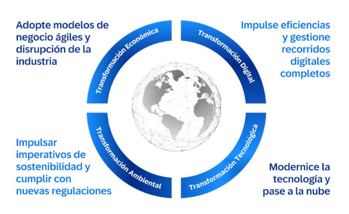 sap s4hana lac image