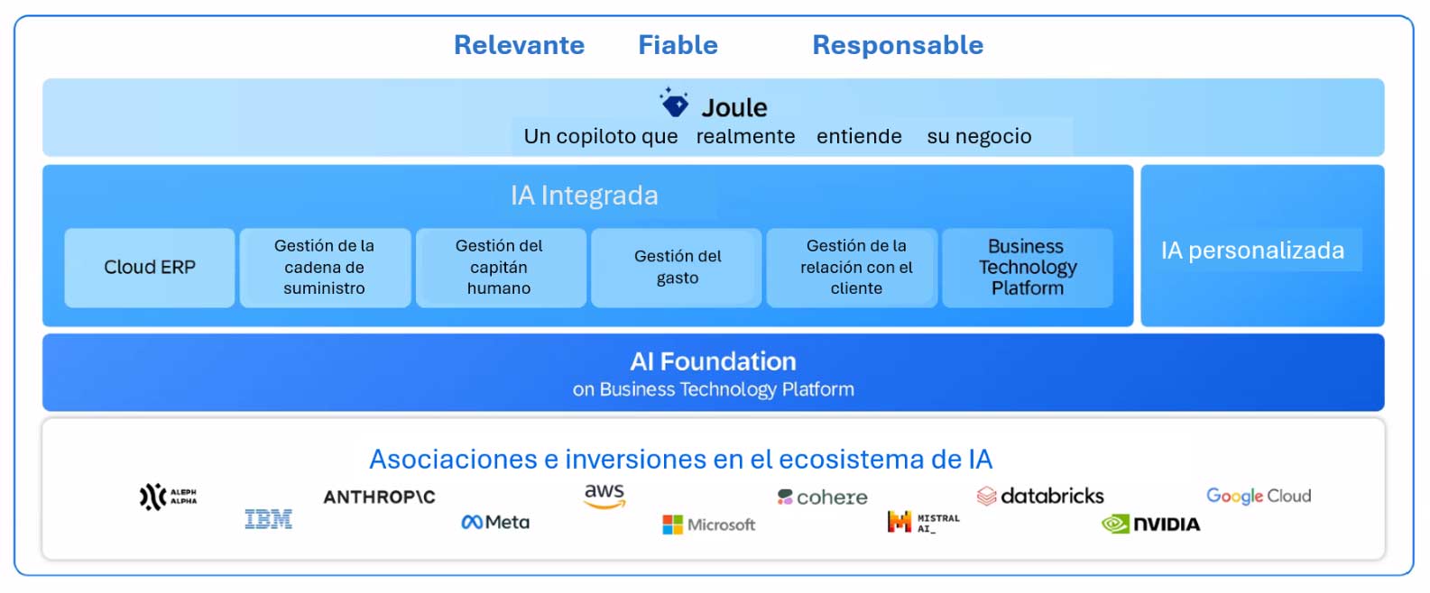 imagen-de-apoyo-Joule-SAP